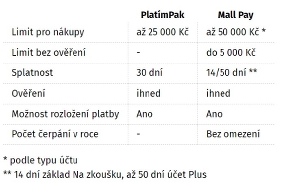 Srovnání odložených plateb